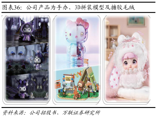 咨询大家公司产品为手办、3D拼装模型及搪胶毛绒