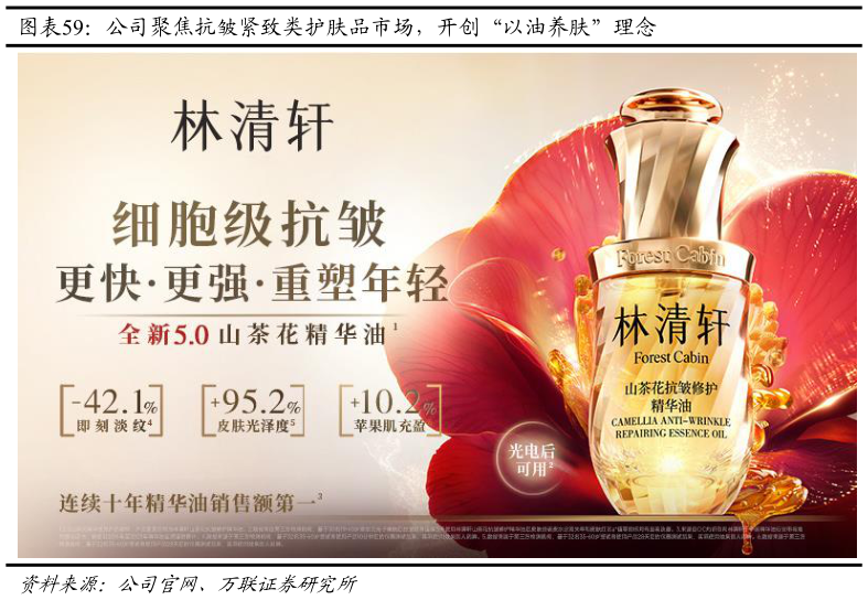 各位网友请教一下公司聚焦抗皱紧致类护肤品市场，开创“以油养肤”理念