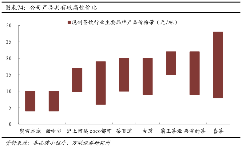 怎样理解公司产品具有较高性价比