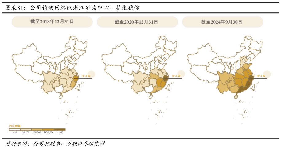 如何了解公司销售网络以浙江省为中心，扩张稳健