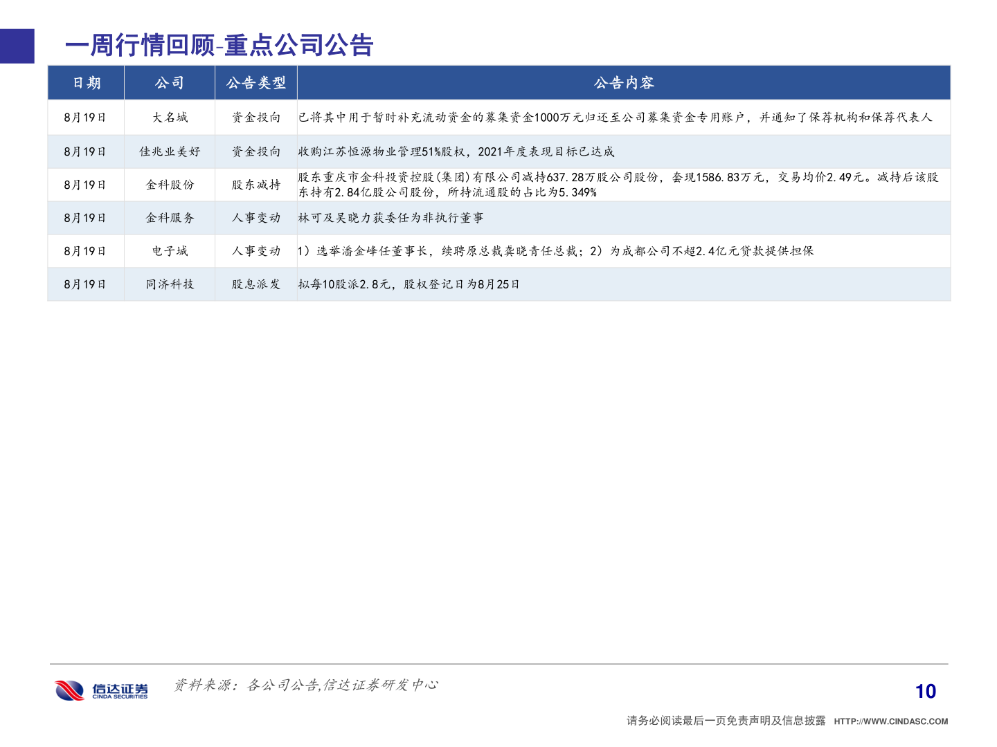 你知道一周行情回顾 重点公司公告?