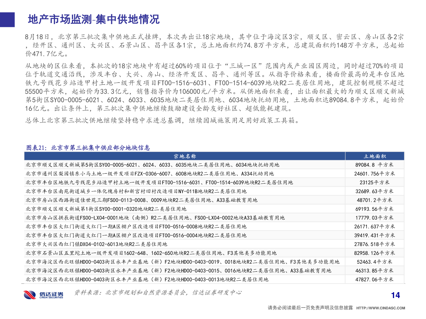 如何看待地产市场监测 集中供地情况?