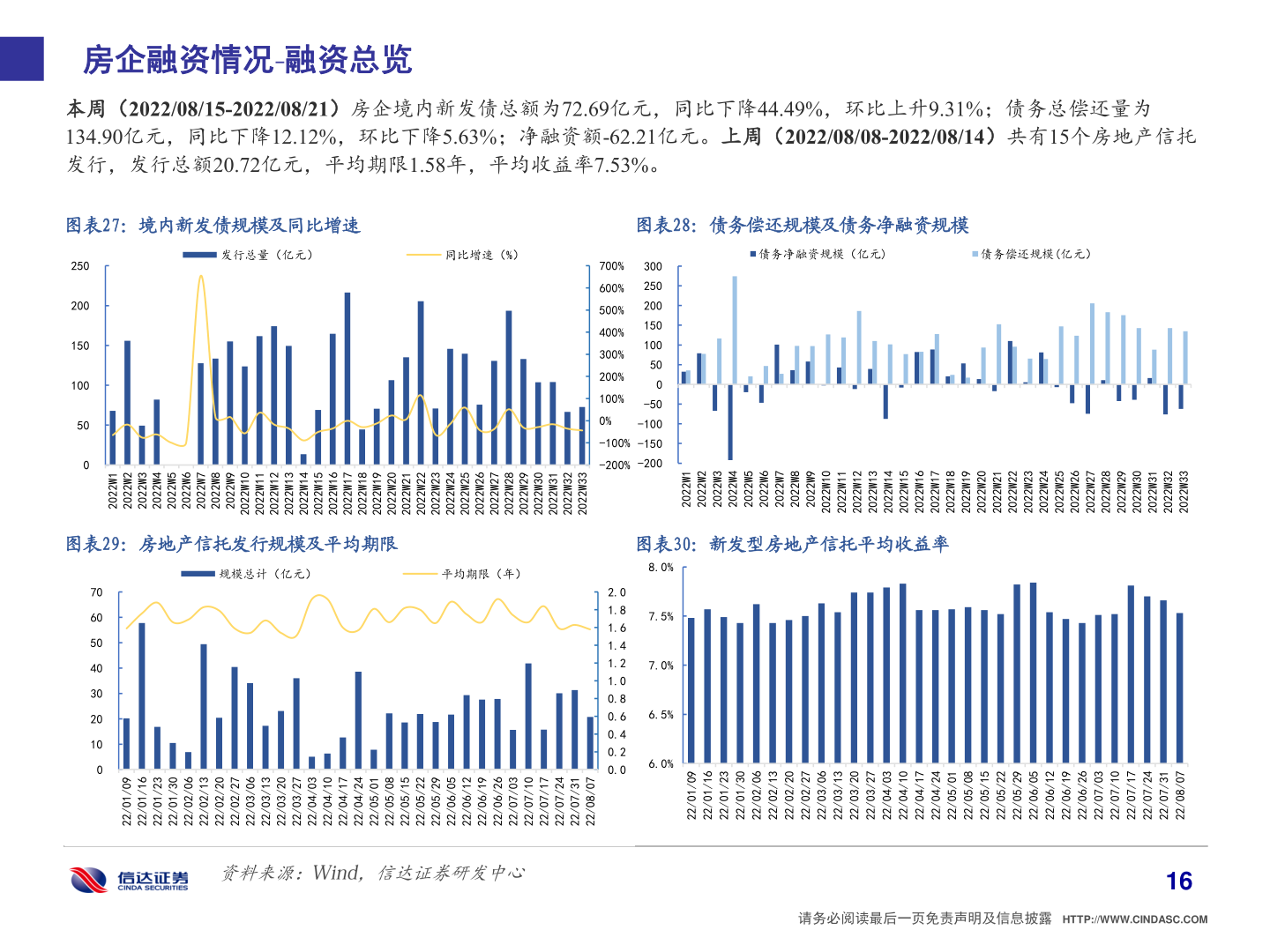 如何了解房企融资情况 融资总览?