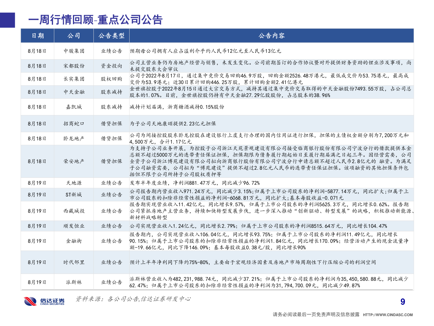 如何看待一周行情回顾 重点公司公告?
