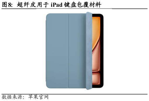 想问下各位网友超纤皮用于 iPad 键盘包覆材料