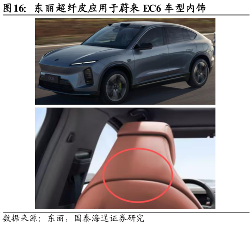 如何了解东丽超纤皮应用于蔚来 EC6 车型内饰