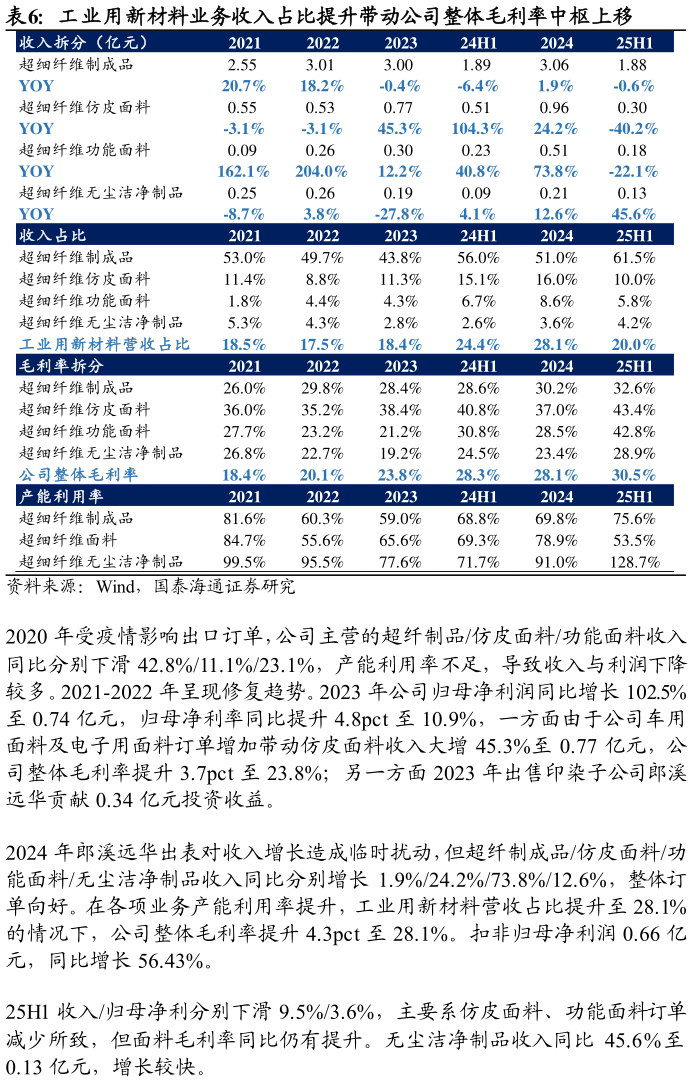你知道工业用新材料业务收入占比提升带动公司整体毛利率中枢上移