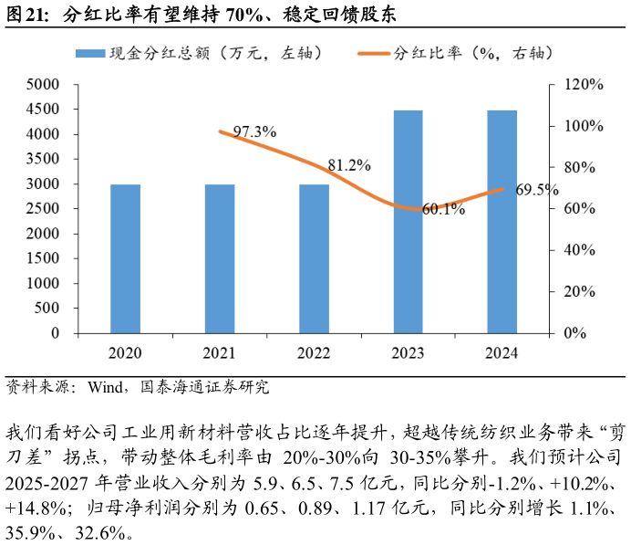 谁能回答分红比率有望维持 70%、稳定回馈股东