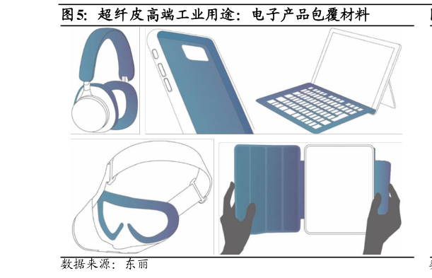 如何解释超纤皮高端工业用途：电子产品包覆材料