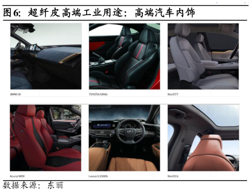 各位网友请教一下超纤皮高端工业用途：高端汽车内饰