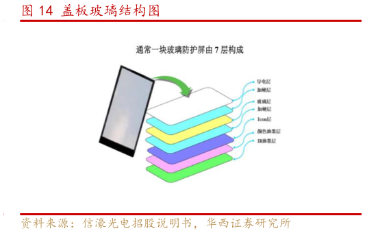 我想了解一下盖板玻璃结构图