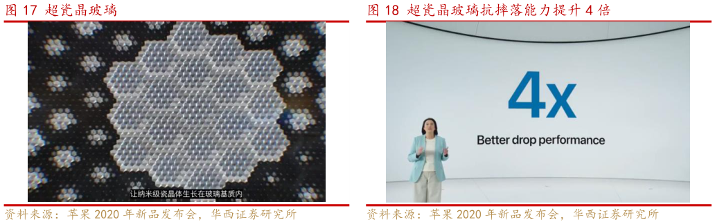 请问一下超瓷晶玻璃抗摔落能力提升 4 倍