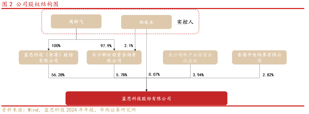 如何看待公司股权结构图