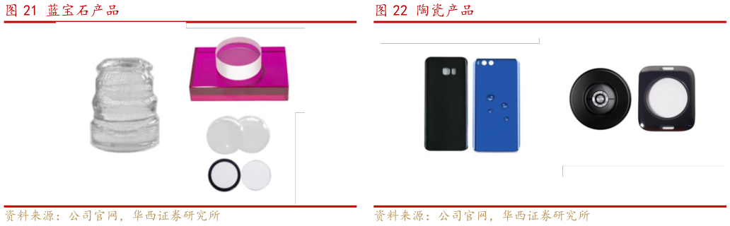 如何看待陶瓷产品