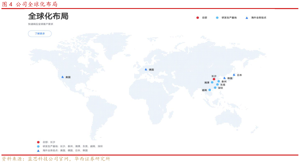 你知道公司全球化布局