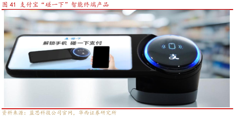 怎样理解支付宝“碰一下”智能终端产品