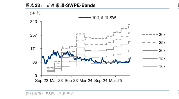 咨询大家百度集团-SWPE-Bands