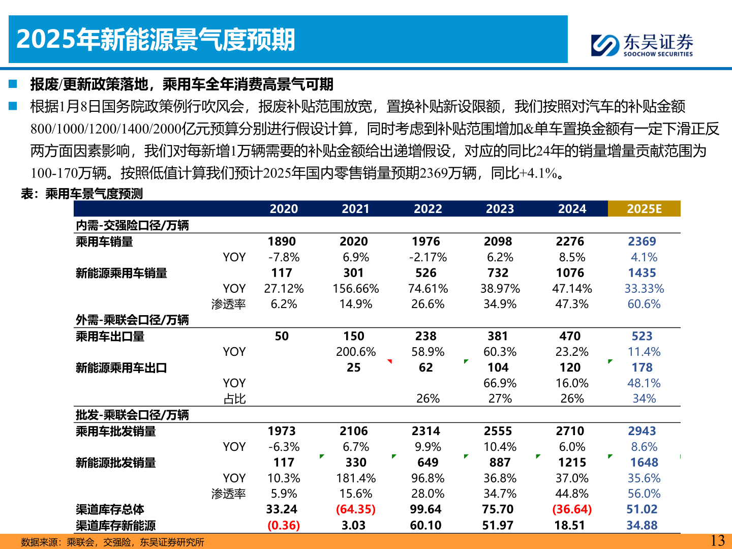 如何才能2025年新能源景气度预期?