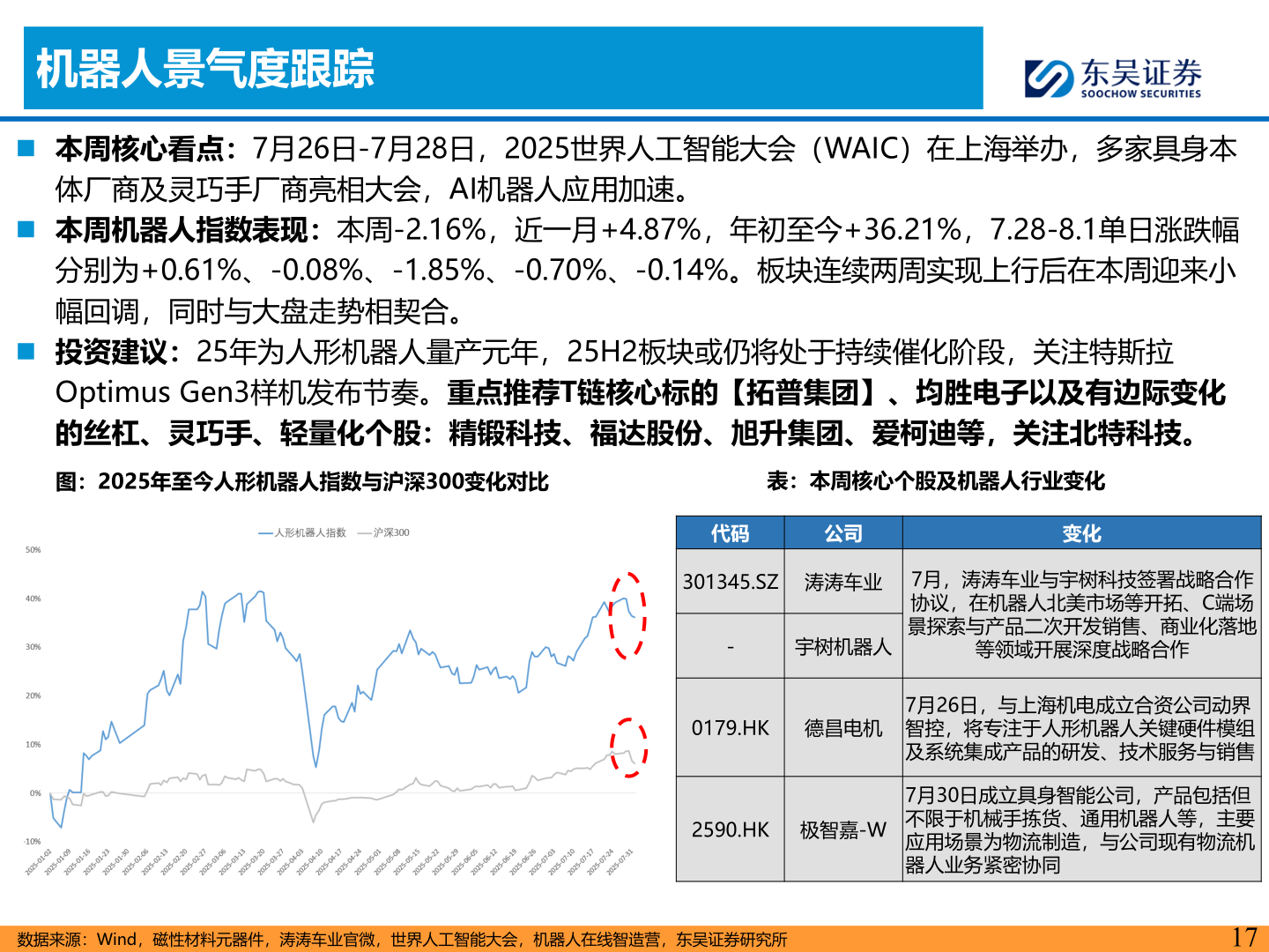 谁能回答机器人景气度跟踪?