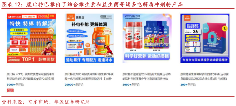 谁能回答康比特已推出了结合维生素和益生菌等诸多电解质冲剂粉产品