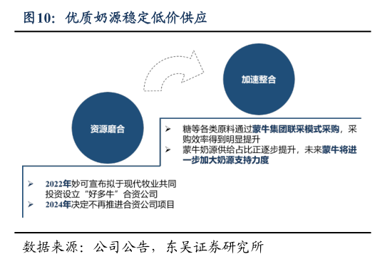 想关注一下优质奶源稳定低价供应