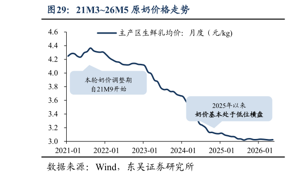 如何才能21M326M5 原奶价格走势