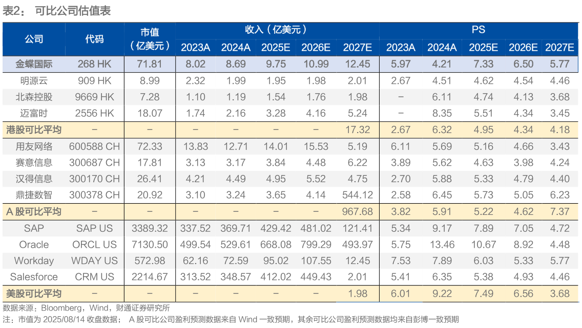 如何了解可比公司估值表