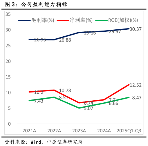 如何看待公司盈利能力指标