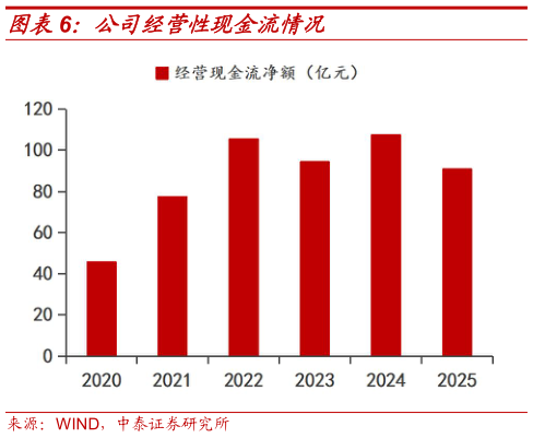 如何看待公司经营性现金流情况