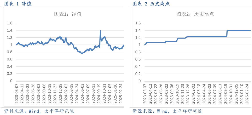 如何解释净值 净值?