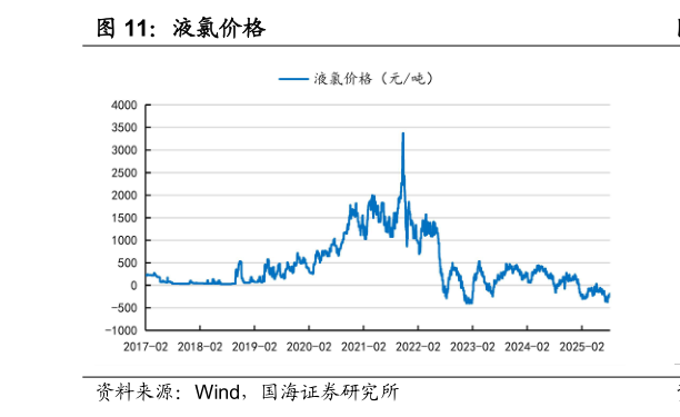 如何了解液氯价格