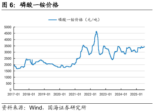 如何看待磷酸一铵价格