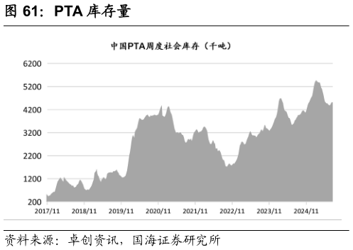 咨询下各位PTA 库存量