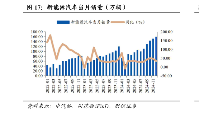 想问下各位网友新能源汽车当月销量（万辆）?