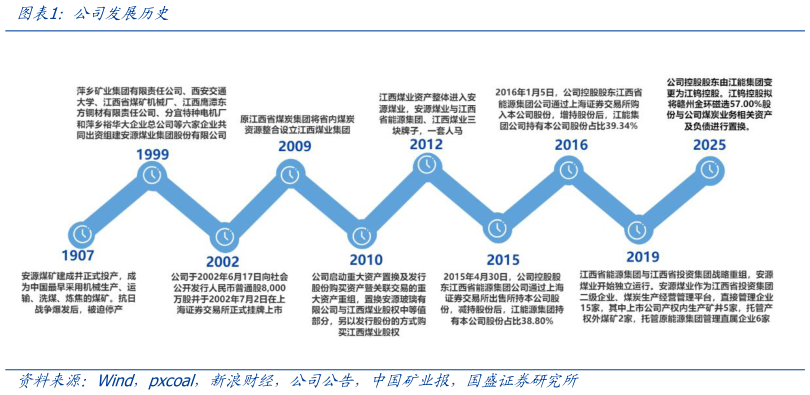 如何看待公司发展历史