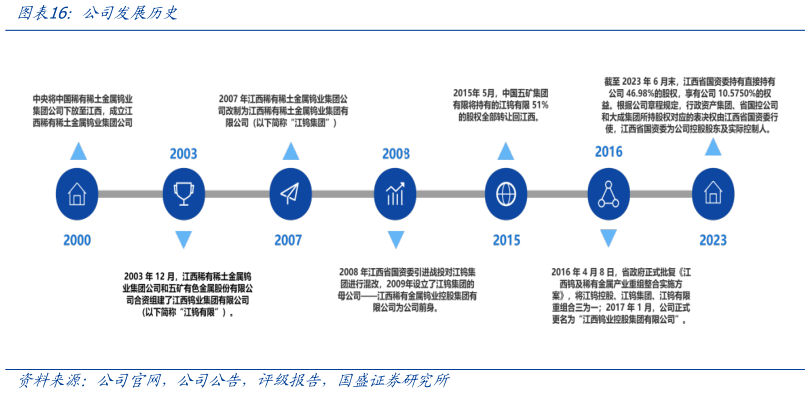 如何了解公司发展历史