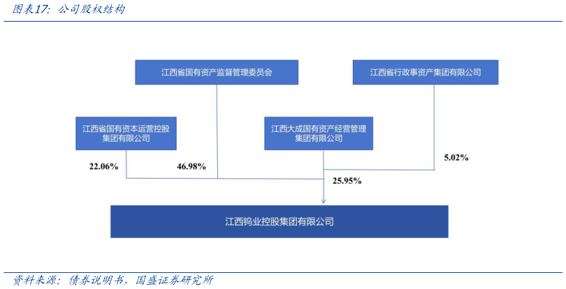 请问一下公司股权结构