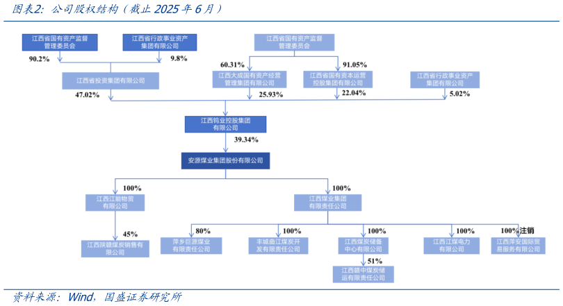 一起讨论下公司股权结构（截止2025年6月）