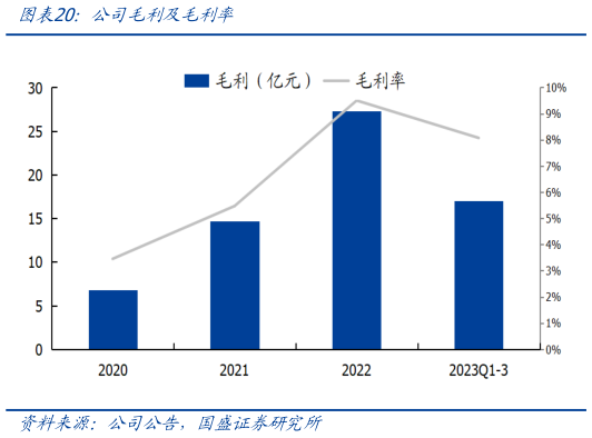 咨询大家公司毛利及毛利率