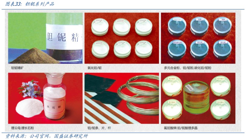 谁能回答钽铌系列产品