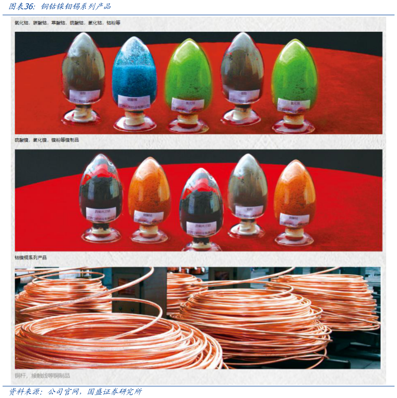 谁知道铜钴镍钼锡系列产品