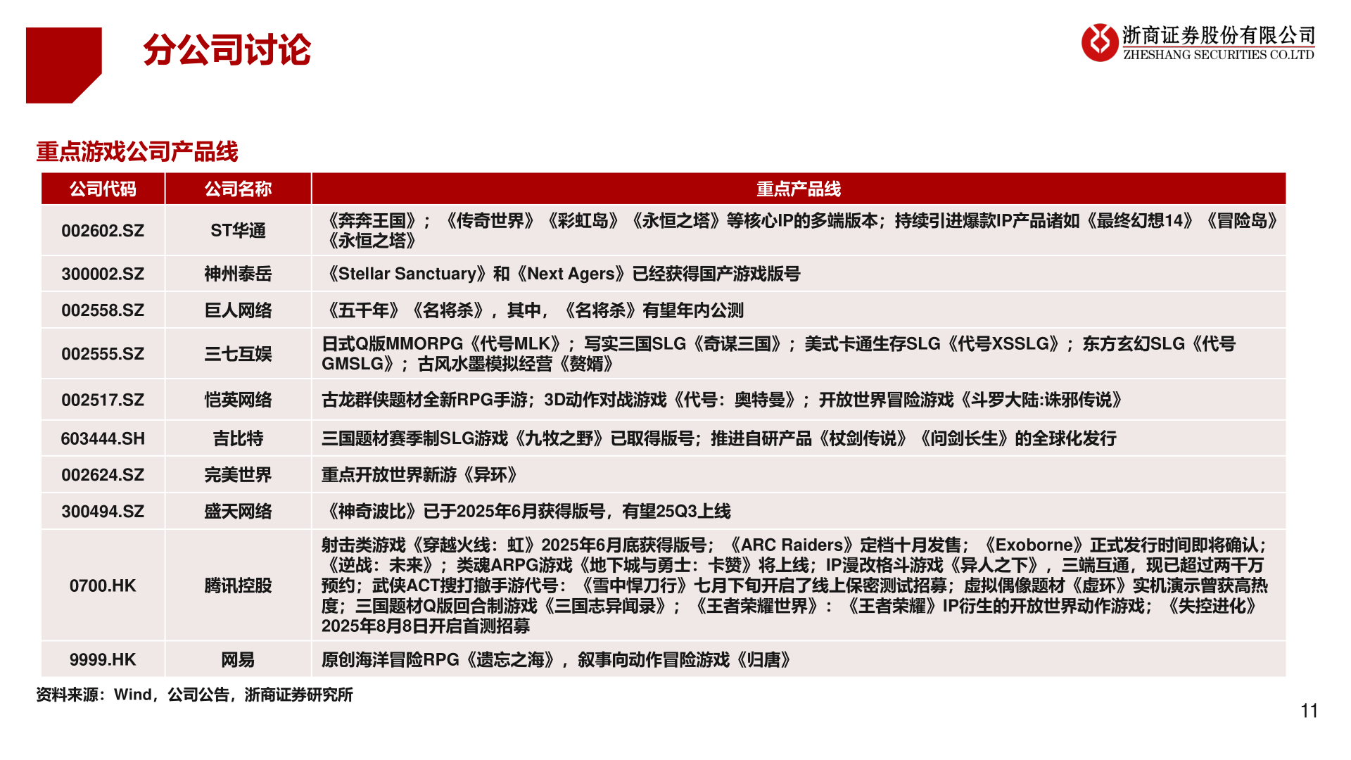 怎样理解分公司讨论?