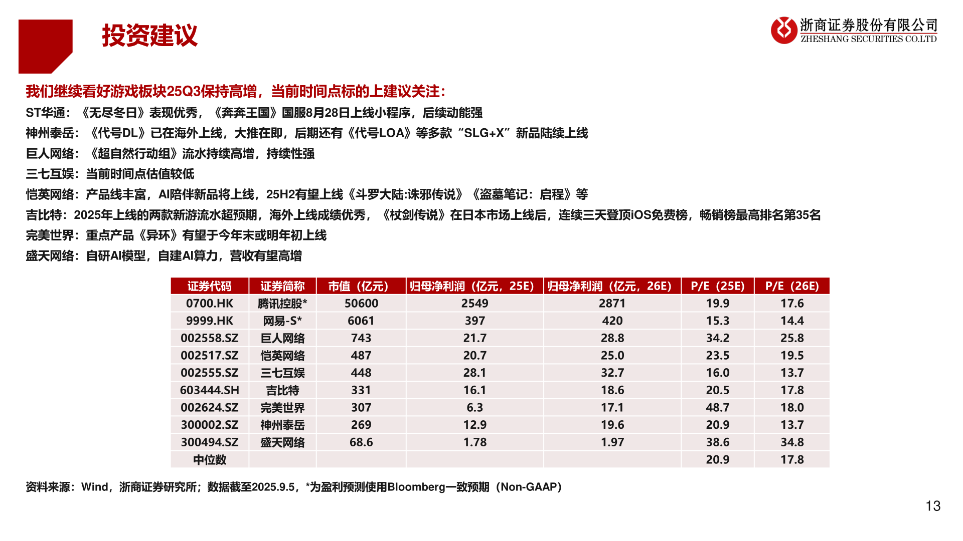 想问下各位网友投资建议?