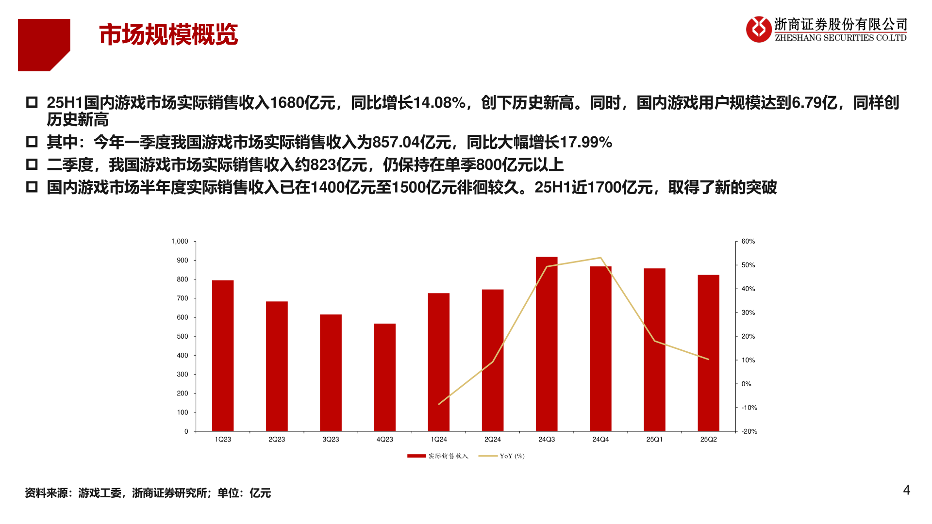 想关注一下市场规模概览?