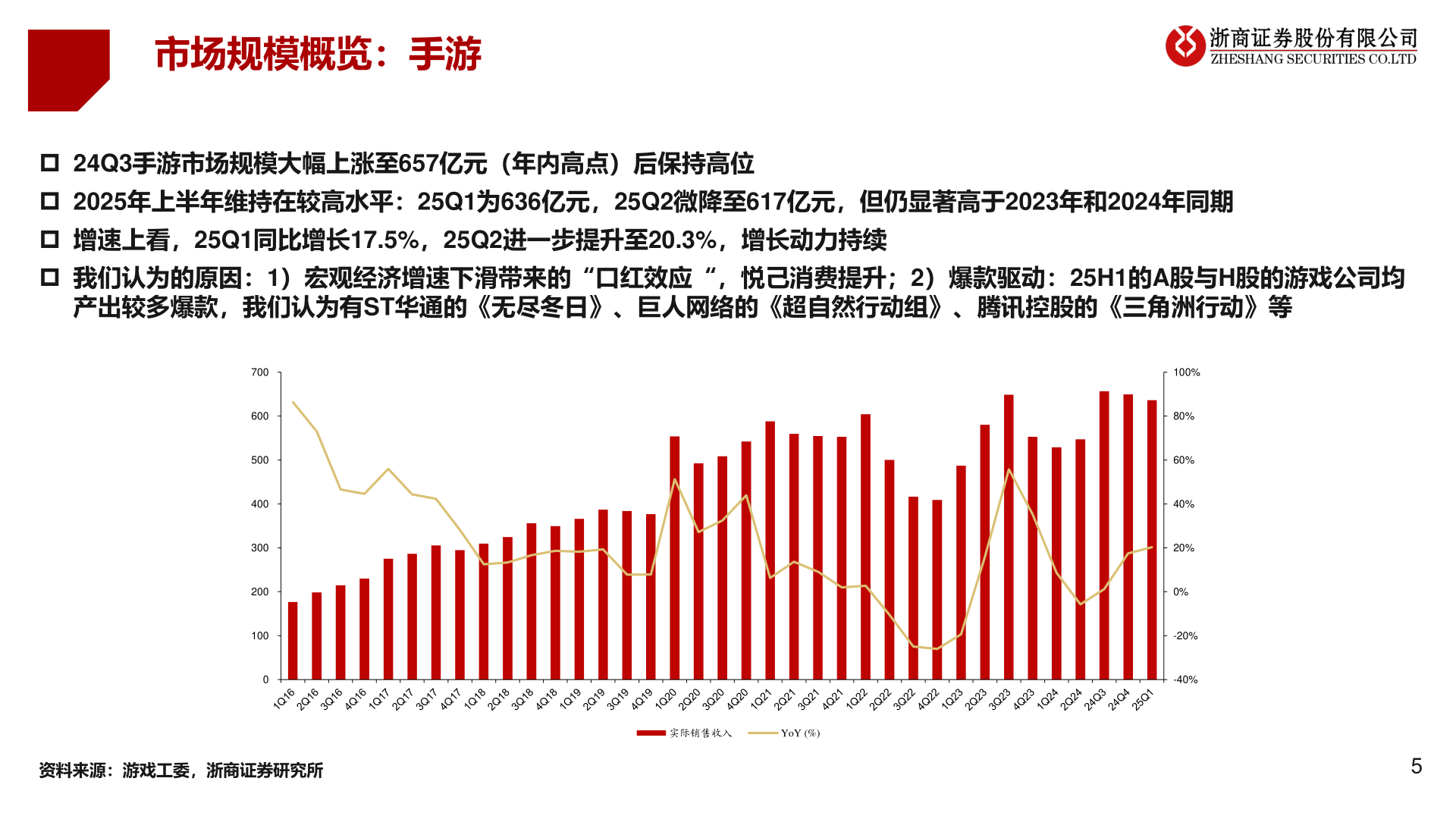 谁能回答市场规模概览:手游?