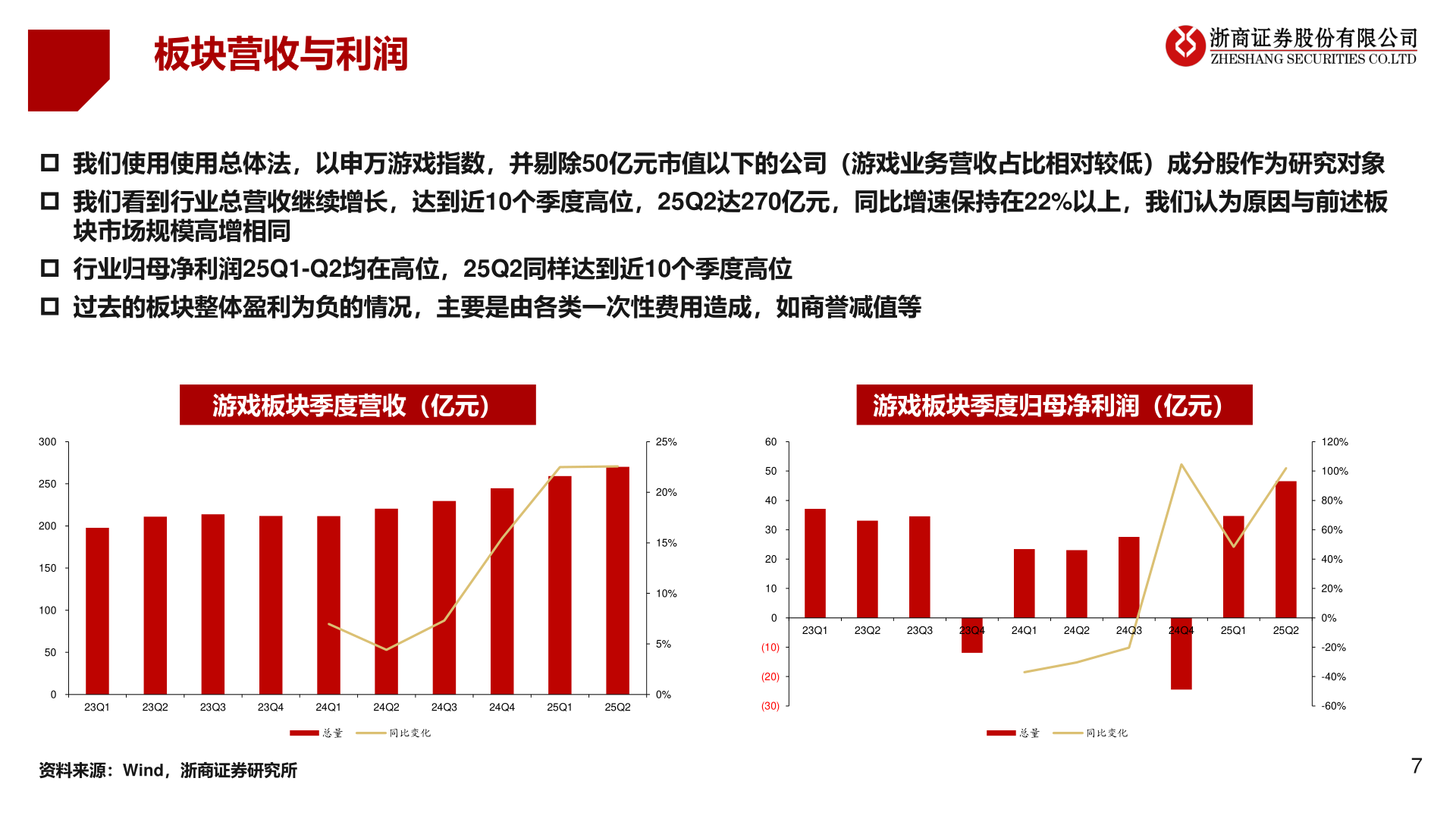 谁知道板块营收与利润?