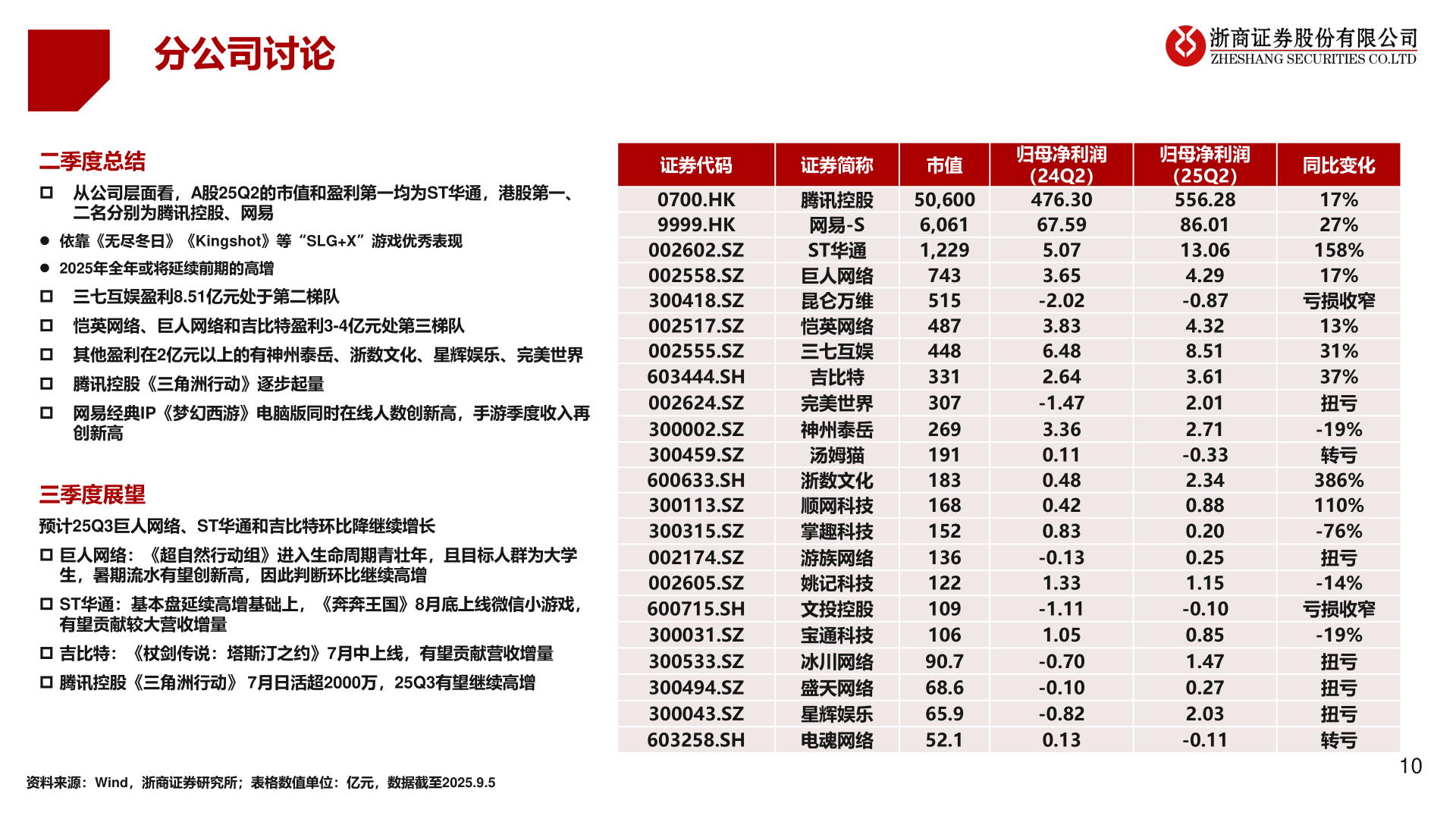 想问下各位网友分公司讨论?