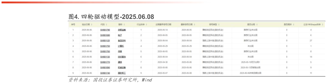 想关注一下.四轮驱动模型-2025.06.08?