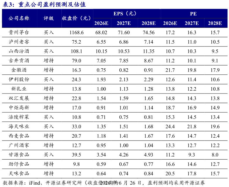 如何了解重点公司盈利预测及估值