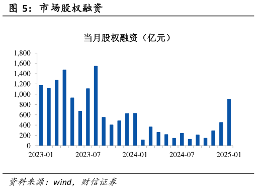 我想了解一下市场股权融资?